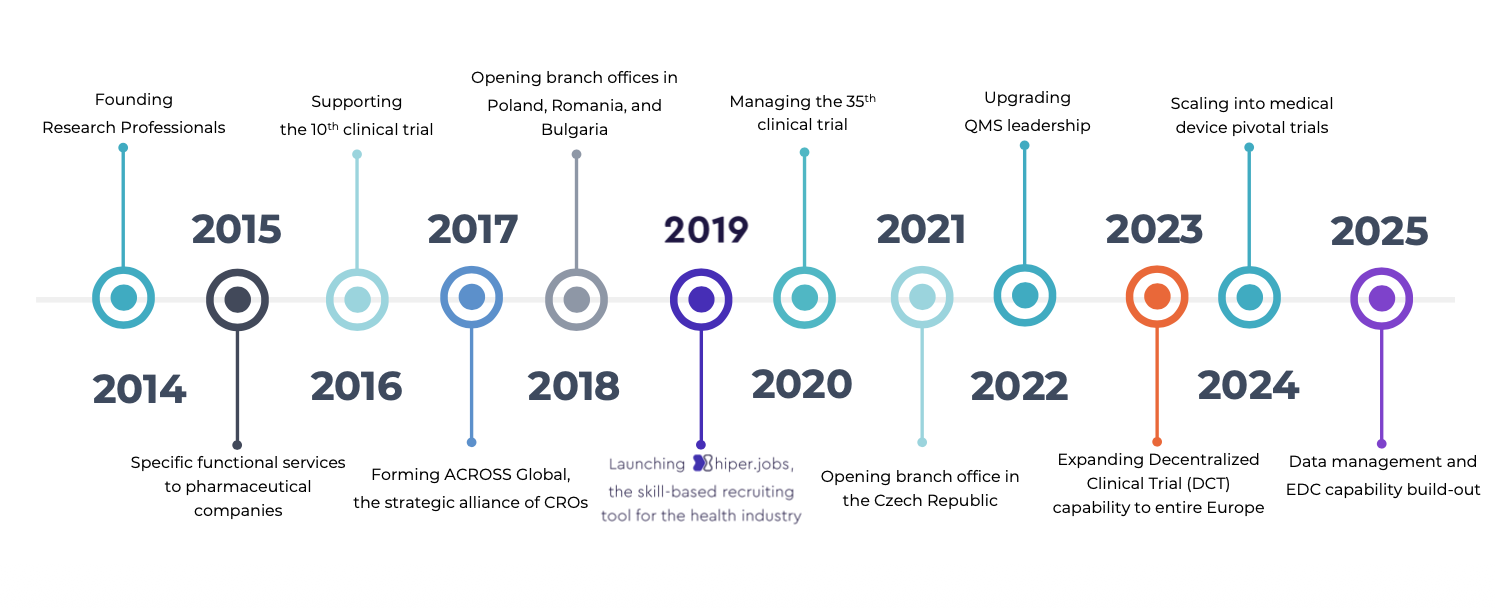 Timelines landscape